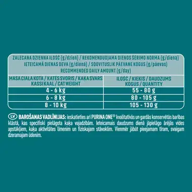 Sausā barība sterilizētiem kaķiem PURINA ONE® STERILCAT, bagātināta ar liellopu gaļu