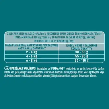 Sausā barība jutīgiem kaķiem PURINA ONE® SENSITIVE, bagātināta ar tītara gaļu