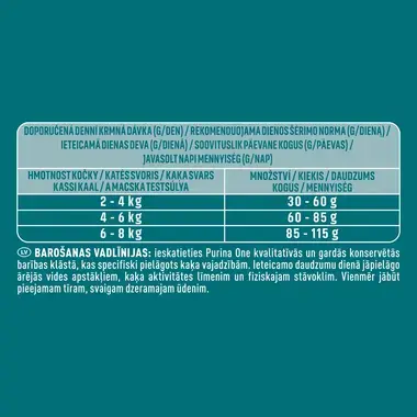 Sausā barība kaķiem urīnceļu veselībai PURINA ONE® URINARY HEALTH, bagātināta ar vistas gaļu
