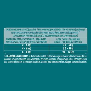 Sausā barība kaķiem apmatojumam un matu kamolu izvadīšanai PURINA ONE® COAT & HAIRBALL, bagātināta ar vistas gaļu