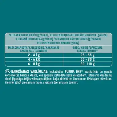 Sausā barība telpās dzīvojošiem kaķiem kaķiem PURINA ONE® INDOOR, bagātināta ar tītara gaļu