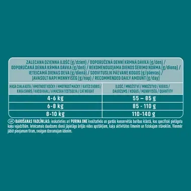 Sausā barība sterilizētiem kaķiem virsnormas svara kontrolei PURINA ONE® STERILCAT WEIGHT CONTROL, bagātināta ar vistas gaļu