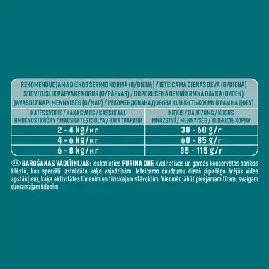 Sausā barība kaķiem ar izvēlīgu apetīti PURINA ONE® DIFFICULT APPETITE, bagātināta ar mencu un foreli