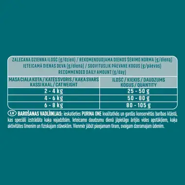 Sausā barība novecojošiem kaķiem PURINA ONE® SENIOR 7+, bagātināta ar vistas gaļu