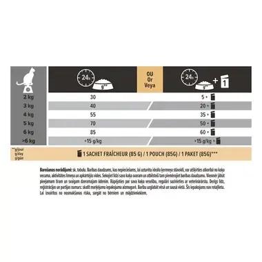 PURINA ® PRO PLAN ® Adult 1+ DELICATE DIGESTION Rich in Turkey
