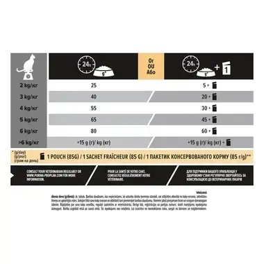 PURINA® PRO PLAN® Sterilised Adult 1+ RENAL PLUS With Rabbit