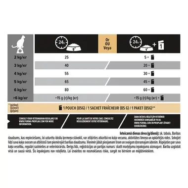 PURINA® PRO PLAN® Sterilised Adult 1+ RENAL PLUS Rich in Salmon