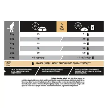 PURINA ® PRO PLAN ® Adult 1+ DELICATE DIGESTION, bagātināta ar jēra gaļu