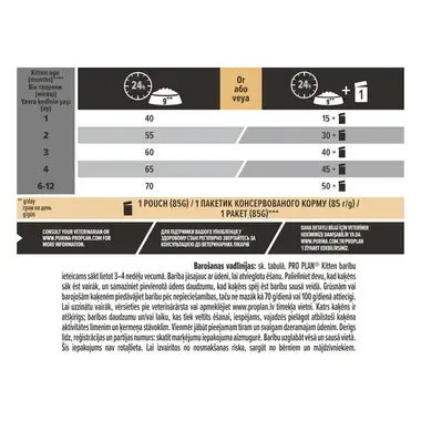 PURINA® PRO PLAN® Kitten 1-12 HEALTHY START, bagātināta ar vistas gaļu