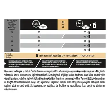 PURINA® PRO PLAN® Sterilised Kitten 3-12 months HEALTHY START, bagātināta ar lasi
