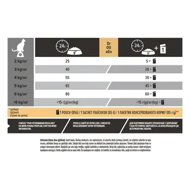 PURINA® PRO PLAN® Sterilised Adult 1+ Vital Functions Rich in Salmon