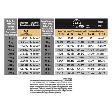PRO PLAN MEDIUM PUPPY Chicken 12kg N1 XE