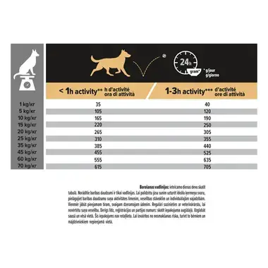 PRO PLAN MEDADL Dog Chicken 14kg N1 XE