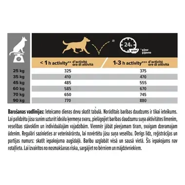 PURINA® PRO PLAN® Large Robust Adult Dog, barība bagātināta ar vistas gaļu 