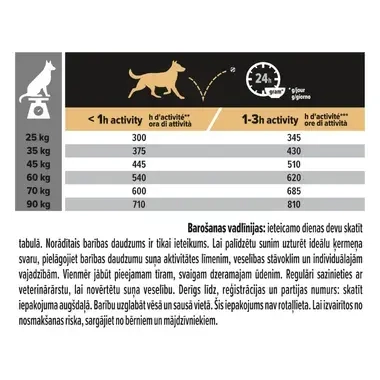 PURINA® PRO PLAN® Large Athletic Adult Dog, barība bagātināta ar vistas gaļu