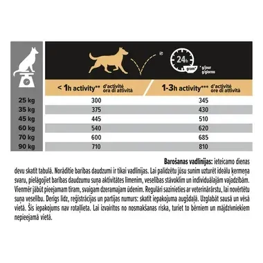 PURINA® PRO PLAN® Large Athletic Adult Dog Sensitive Digestion sausā barība suņiem, bagātināta ar jēra gaļu