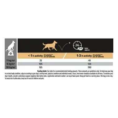 PURINA® PRO PLAN® Small & Mini Adult Dog Sensitive Digestion sausā barība suņiem, bagātināta ar jēra gaļu