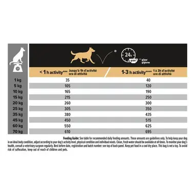 PURINA® PRO PLAN® Medium Adult Dog Sensitive Skin sausā barībā suņiem, bagātināts ar lasi