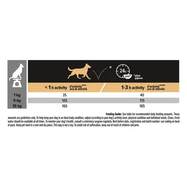 PURINA® PRO PLAN® Small & Mini Adult Dog Sensitive Skin Rich in Salmon