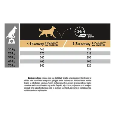 PURINA® PRO PLAN® Medium & Large Adult Dog 7+, ar vistas gaļu