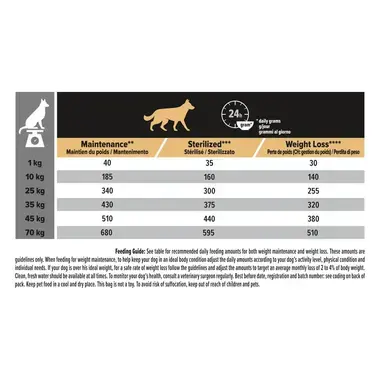 PURINA ® PRO PLAN ® All Sizes Adult Dog Light, Sterilised, sterilizētiem/kastrētiem suņiem, bagātināts ar jēra gaļu