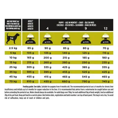 PURINA® PRO PLAN® VETERINARY DIETS HP Hepatic™, aknu funkciju atbalstam, sausā suņu barība