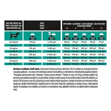 PURINA® PRO PLAN® VETERINARY DIETS EN Gastrointestinal™, gremošanas veselības atbalsta uzturs, sausā suņu barība