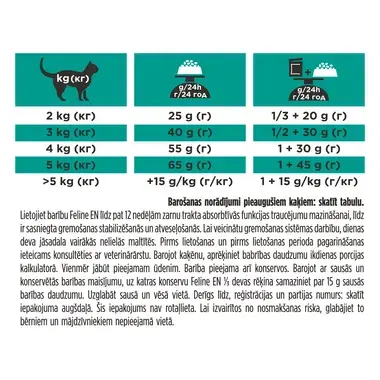 PURINA® PRO PLAN® VETERINARY DIETS EN St/Ox Gastrointestinal™, gremošanas veselības atbalsta uzturs, sausā kaķu barība