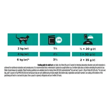 PURINA® PRO PLAN® VETERINARY DIETS EN St/Ox Gastrointestinal™ konservētā kaķu barība ar vistas gaļas gabaliņiem mērcē, 85 g