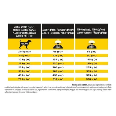 PURINA® PRO PLAN® NC NeuroCare™, kognitīvo funkciju atbalstam, sausā suņu barība