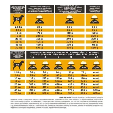 PURINA® PRO PLAN® JM Joint Mobility™, locītavu veselības atbalstam, sausā suņu barība