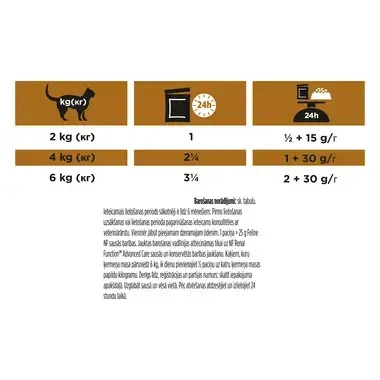 PURINA® PRO PLAN® VETERINARY DIETS NF Renal Function™ Advanced Care ar vistas gaļu