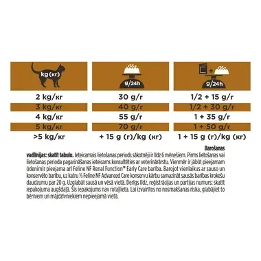 PURINA® PRO PLAN® VETERINARY DIETS NF Renal Function Advanced Care