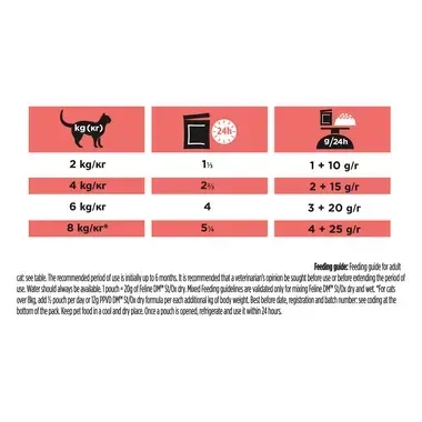 PURINA® PRO PLAN® VETERINARY DIETS DM St/Ox Diabetes Management™ konservētā kaķu barība ar vistas gaļas gabaliņiem mērcē 85 g