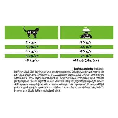PURINA® PRO PLAN® VETERINARY DIETS HA St/Ox Hypoallergenic™, lai samazinātu sastāvdaļu nepanesamību, sausā kaķu barība