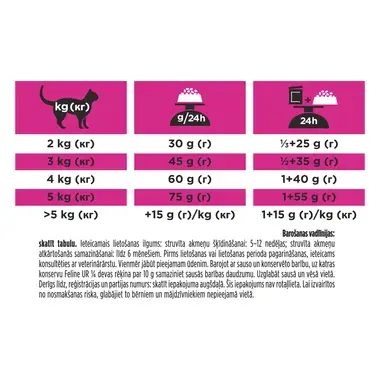 PURINA® PRO PLAN® VETERINARY DIETS UR St/Ox Urinary, urīnceļu veselības uzturēšanai, sausā kaķu barība