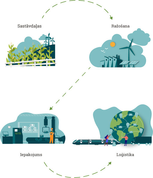 What do Greenhouse gases (GHGs) mean?