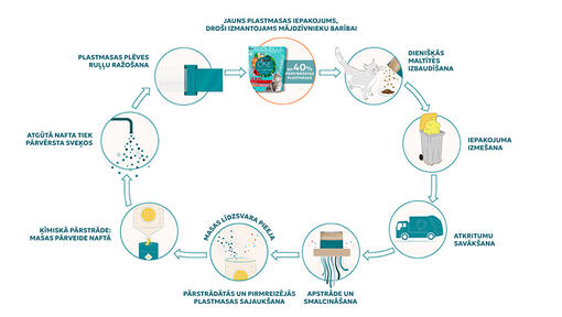 Treating packaging as a resource, not a waste